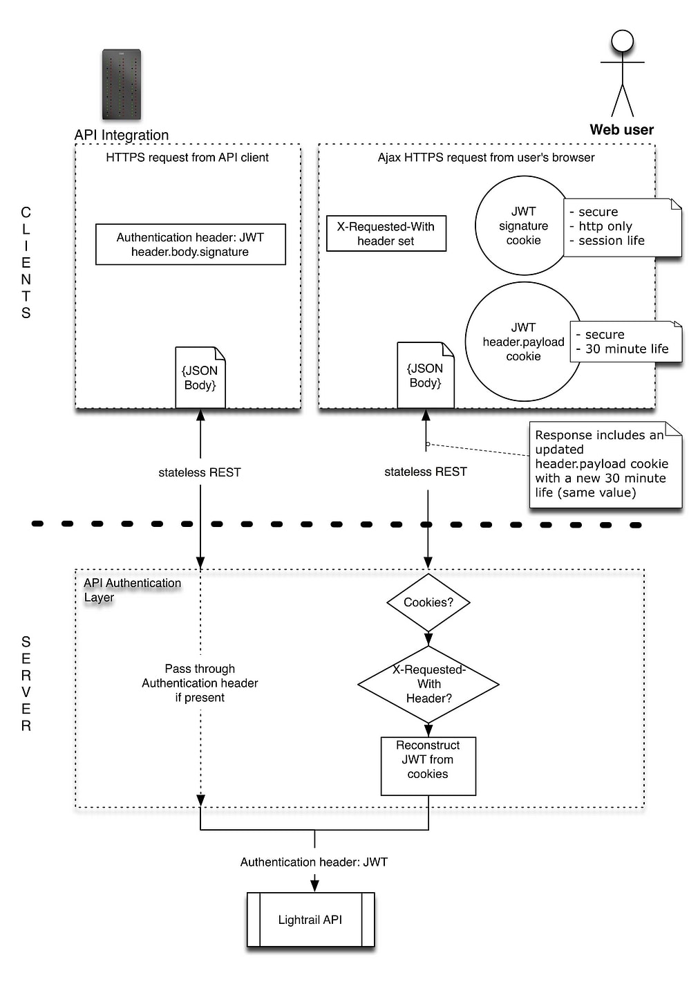 Schéma du fonctionnement du split token